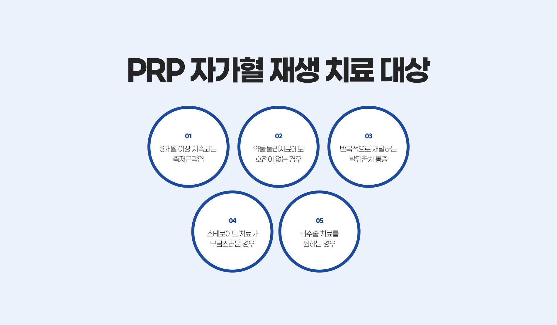 PRP �ڰ��� ��� ġ�� ���