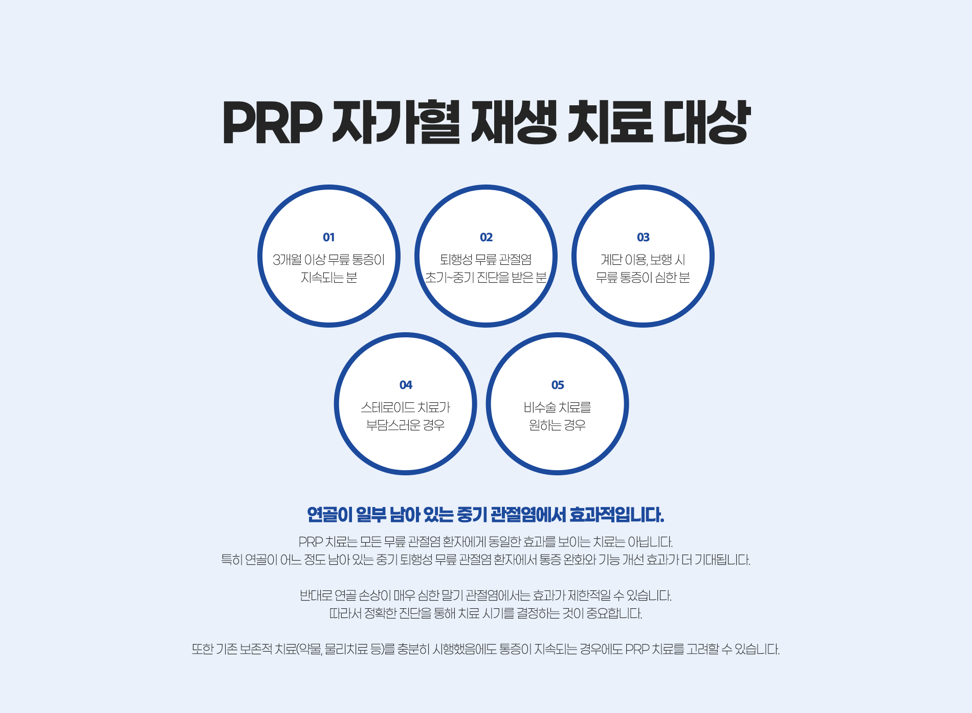 PRP �ڰ��� ��� ġ�� ���